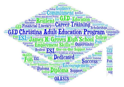 Word Art Word Art